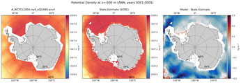 ANN Potential Density