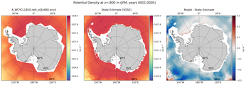 JFM Potential Density