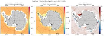 JFM Potential Density