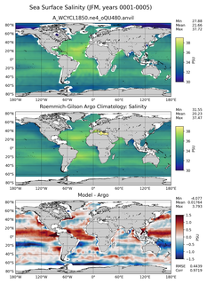 JFM Model Salinity compared with Argo observations