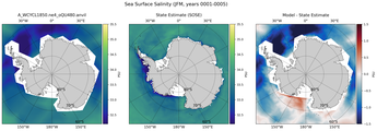 JFM Salinity