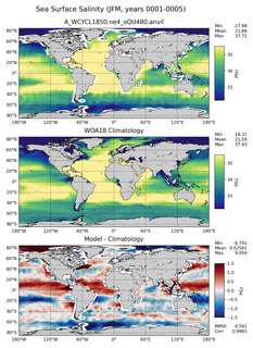 JFM Salinity