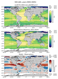 JAS Mean Sea Surface Salinity