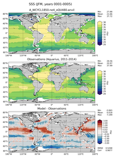 JFM Mean Sea Surface Salinity