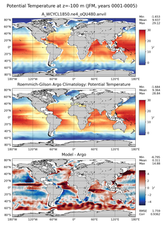 JFM Model potential temperature compared with Argo observations