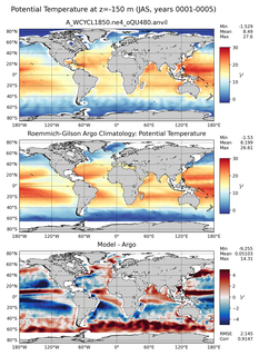 JAS Model potential temperature compared with Argo observations