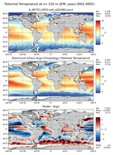 JFM Model potential temperature compared with Argo observations