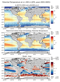 JFM Model potential temperature compared with Argo observations