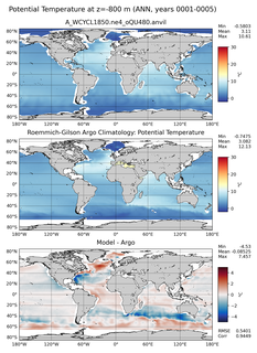 ANN Model potential temperature compared with Argo observations