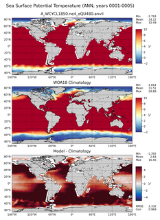 ANN Potential Temperature