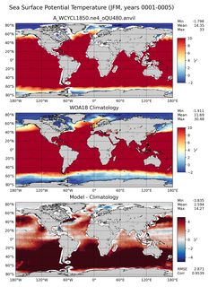JFM Potential Temperature