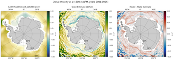 JFM Zonal Velocity