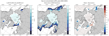 JFM Climatology Map of Northern-Hemisphere Sea-Ice Concentration