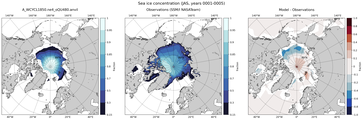 JAS Climatology Map of Northern-Hemisphere Sea-Ice Concentration