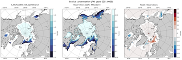 JFM Climatology Map of Northern-Hemisphere Sea-Ice Concentration