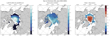 ON Climatology Map of Northern-Hemisphere Sea-Ice Thickness.
