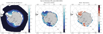 FM Climatology Map of Southern-Hemisphere Sea-Ice Thickness.