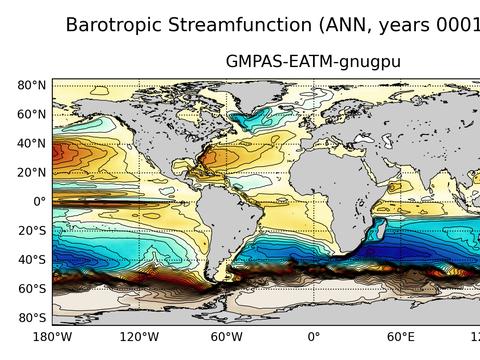 Global Horizontal Streamfunction