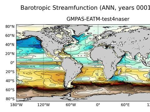 Global Horizontal Streamfunction