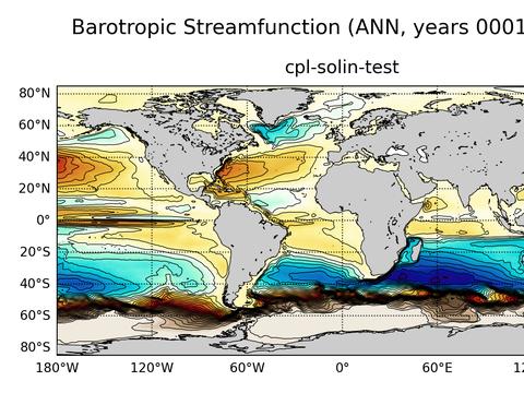 Global Horizontal Streamfunction