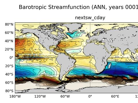 Global Horizontal Streamfunction