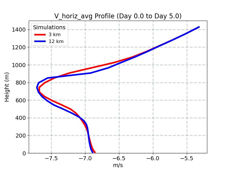 V_horiz_avg_profile_window3.jpg