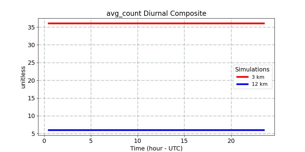 avg_count_diurnal1d.jpg