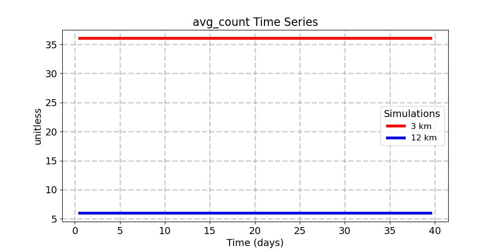 avg_count_timeseries.jpg