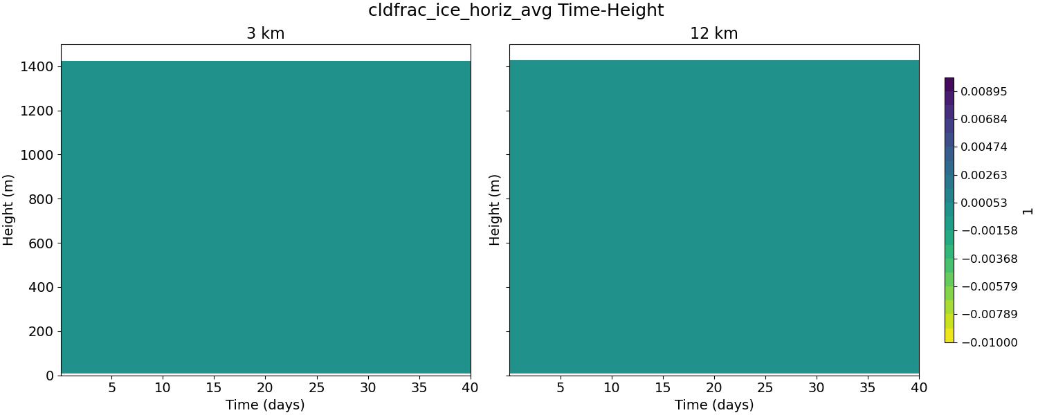 cldfrac_ice_horiz_avg_time_height.jpg