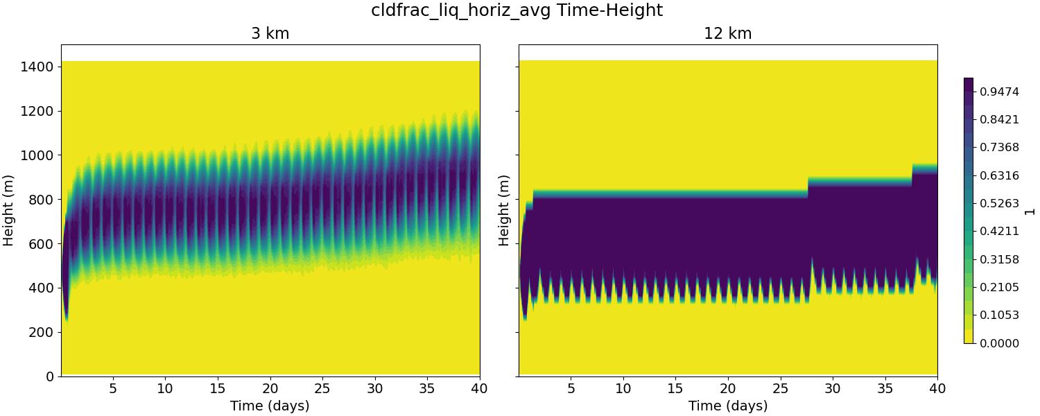 cldfrac_liq_horiz_avg_time_height.jpg