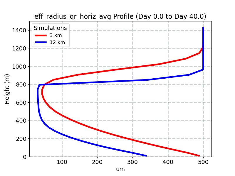 eff_radius_qr_horiz_avg_profile_window1.jpg