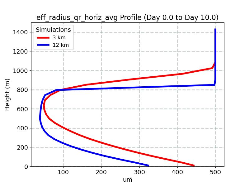 eff_radius_qr_horiz_avg_profile_window4.jpg