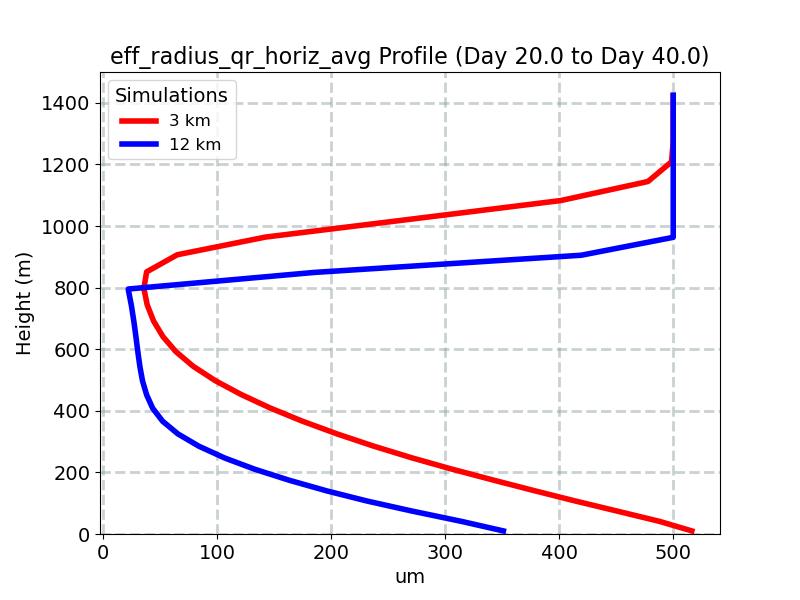 eff_radius_qr_horiz_avg_profile_window5.jpg