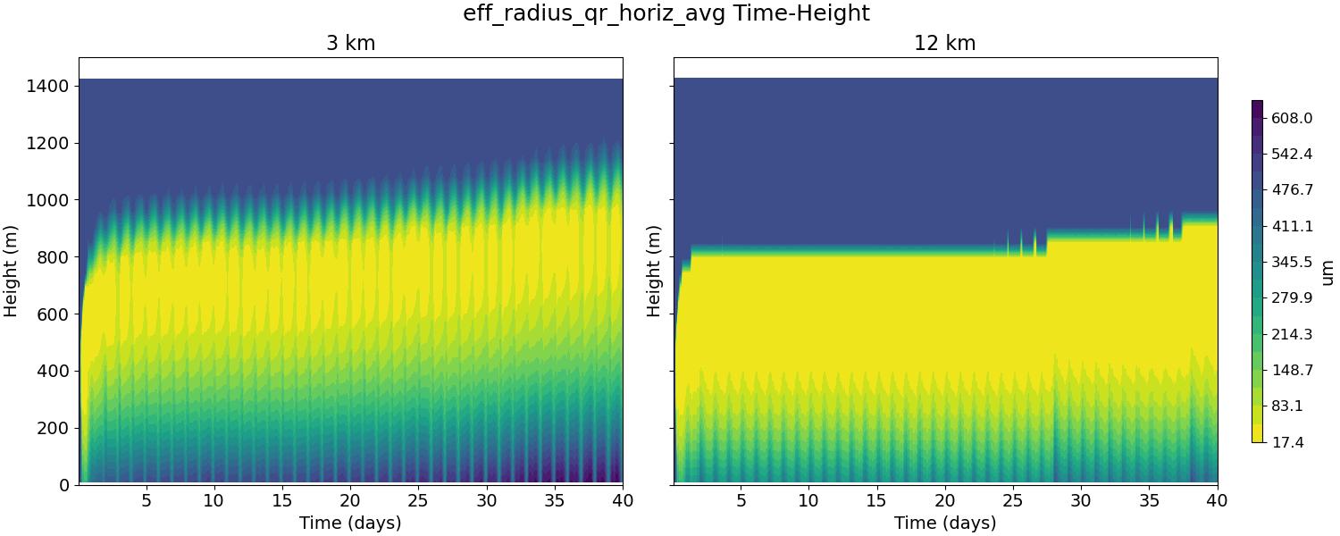 eff_radius_qr_horiz_avg_time_height.jpg