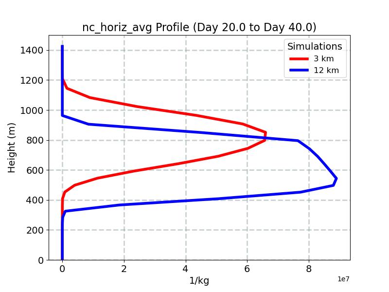 nc_horiz_avg_profile_window5.jpg