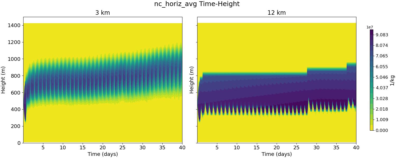 nc_horiz_avg_time_height.jpg