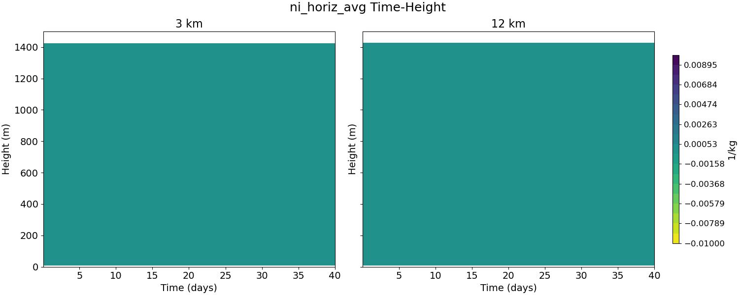 ni_horiz_avg_time_height.jpg