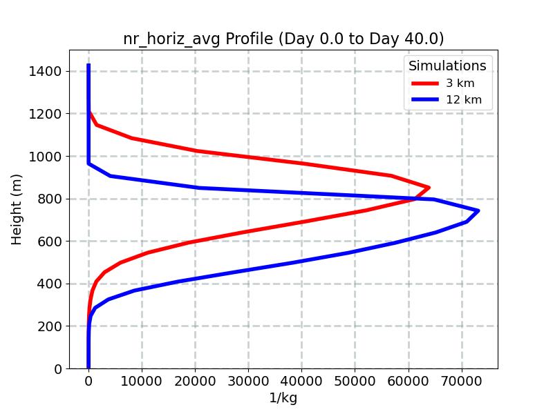 nr_horiz_avg_profile_window1.jpg