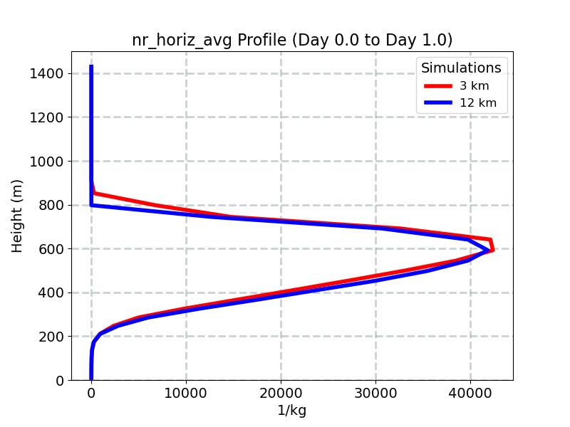 nr_horiz_avg_profile_window2.jpg