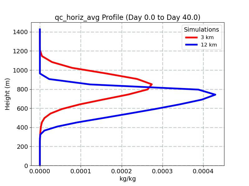 qc_horiz_avg_profile_window1.jpg