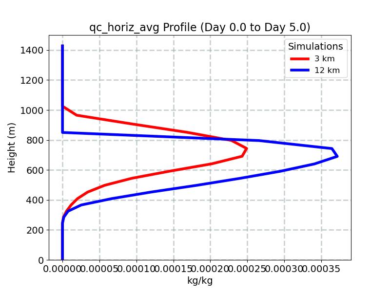 qc_horiz_avg_profile_window3.jpg