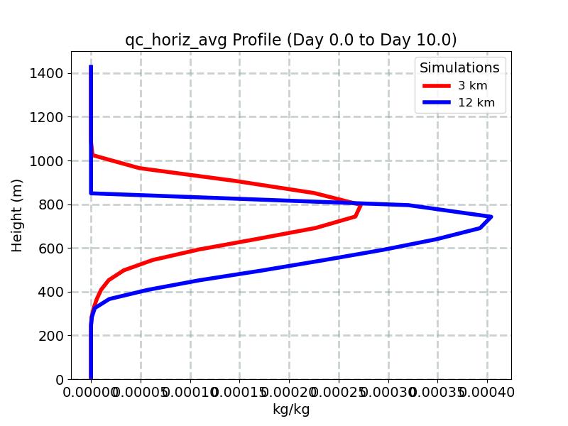 qc_horiz_avg_profile_window4.jpg