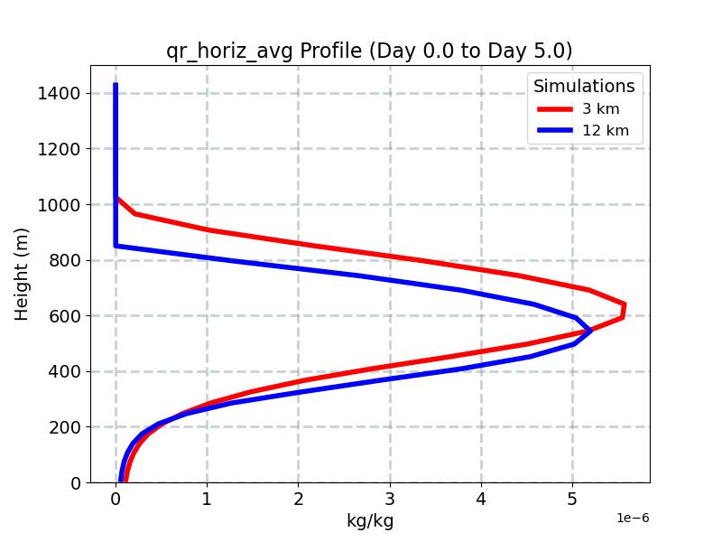 qr_horiz_avg_profile_window3.jpg