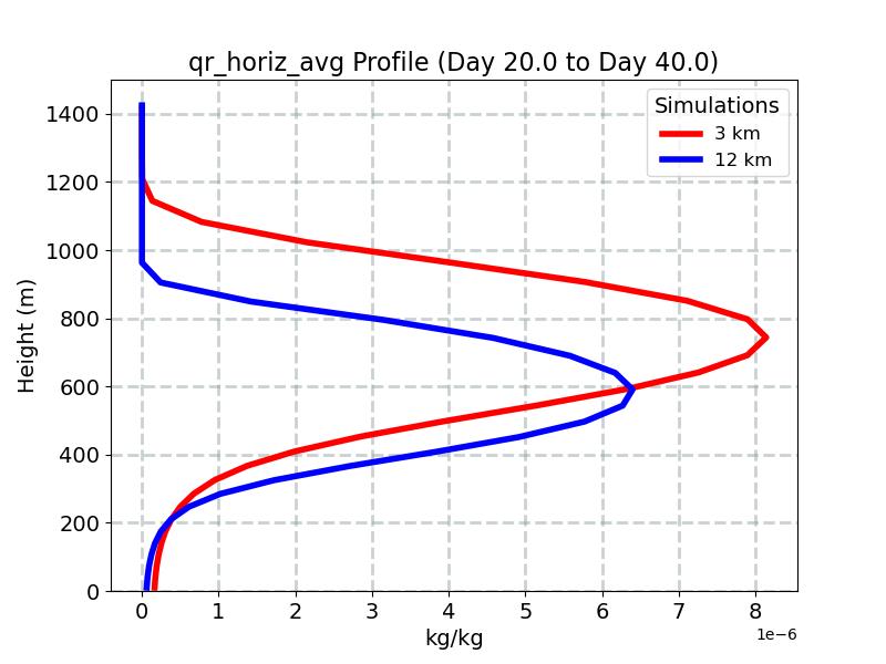qr_horiz_avg_profile_window5.jpg