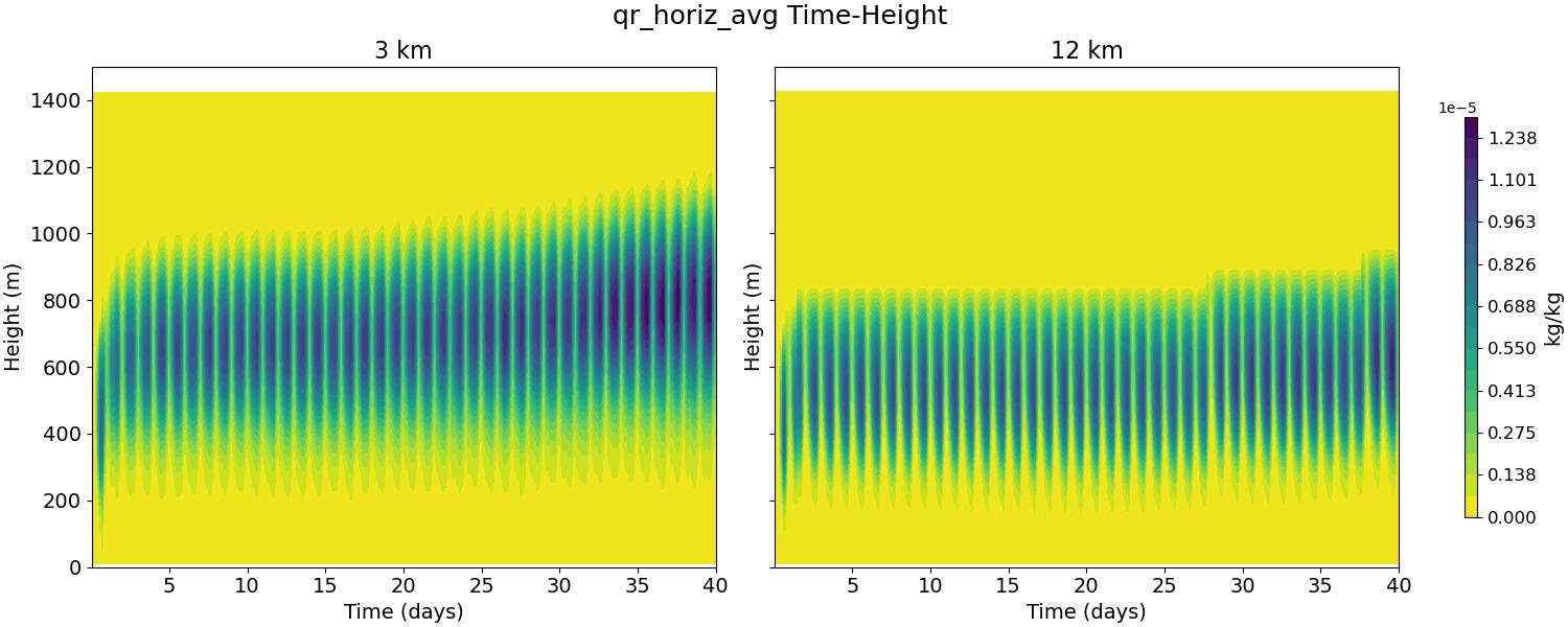 qr_horiz_avg_time_height.jpg