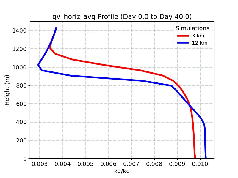 qv_horiz_avg_profile_window1.jpg