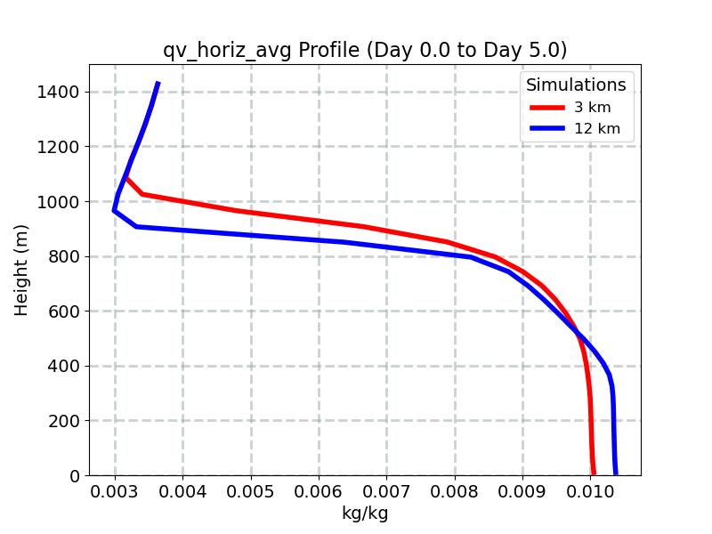 qv_horiz_avg_profile_window3.jpg