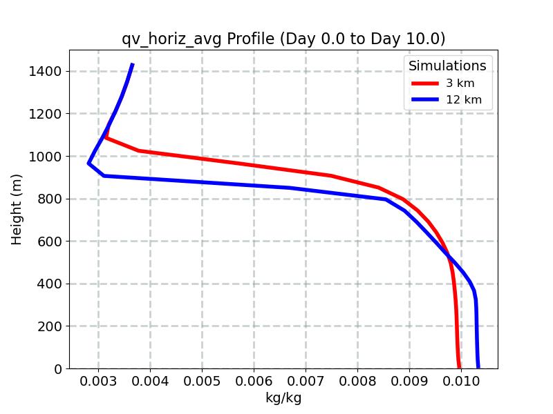qv_horiz_avg_profile_window4.jpg
