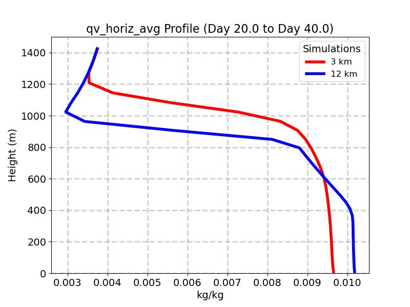 qv_horiz_avg_profile_window5.jpg