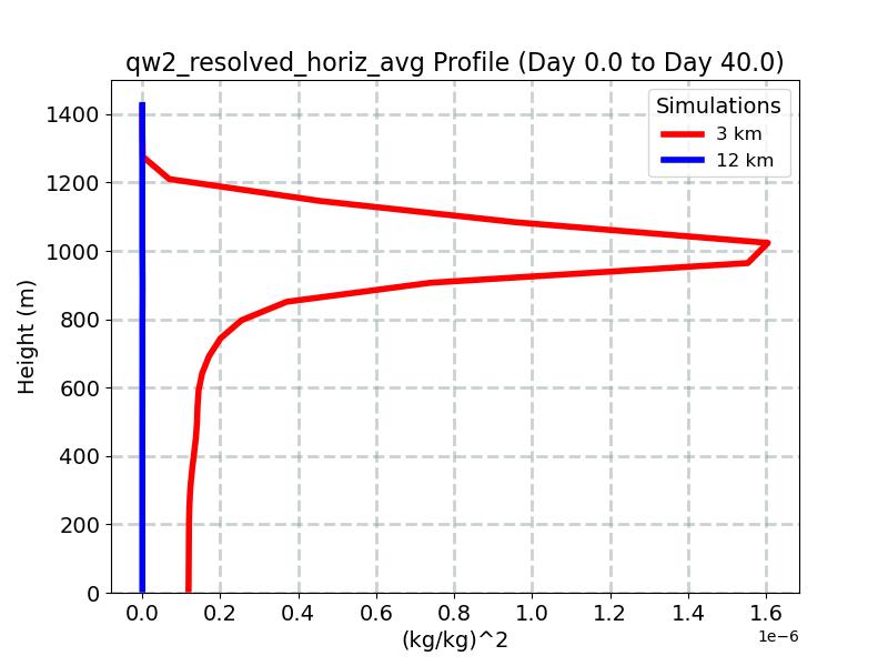 qw2_resolved_horiz_avg_profile_window1.jpg